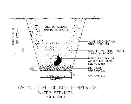 underground pipe installation method